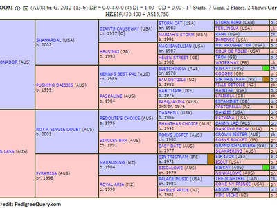 Preview: Gr.1 Champions Mile (2018, Champions Day, Hong Kong ... Image 6