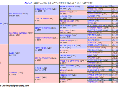 Preview: Gr.1 Audemars Piguet QEII Cup (2000m Sha Tin, Hong  ... Image 2